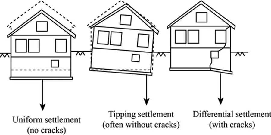 Illustrative image of Asentamiento diferencial in Auckland