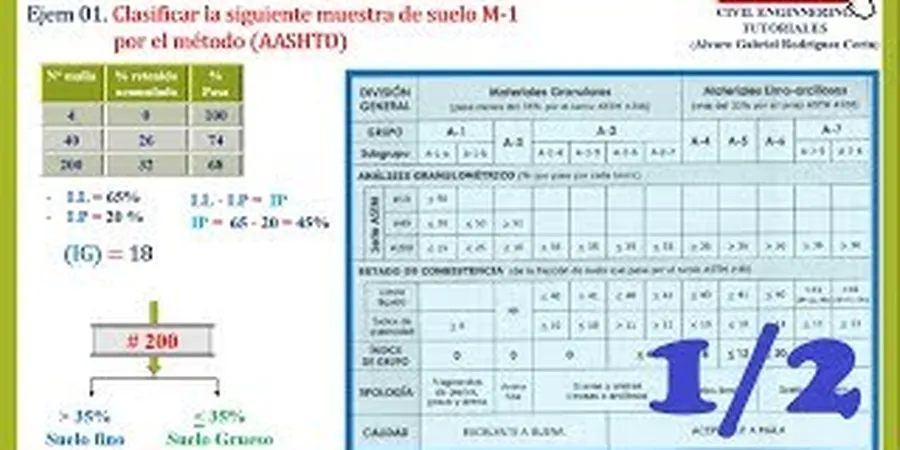 Illustrative image of Clasificacion suelos in Auckland