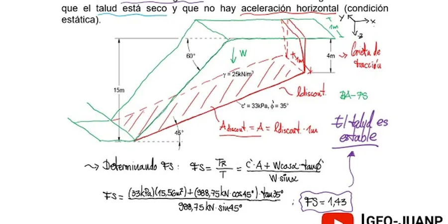 Illustrative image of Factor seguridad in Auckland