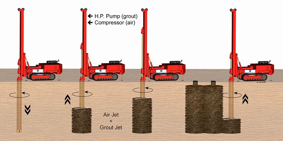 Illustrative image of Jet grouting in Auckland