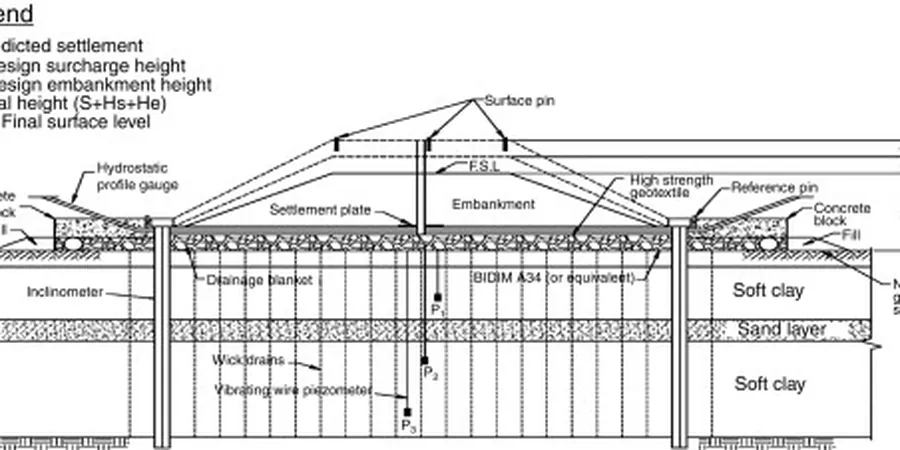 Illustrative image of Precarga sobrecarga in Auckland